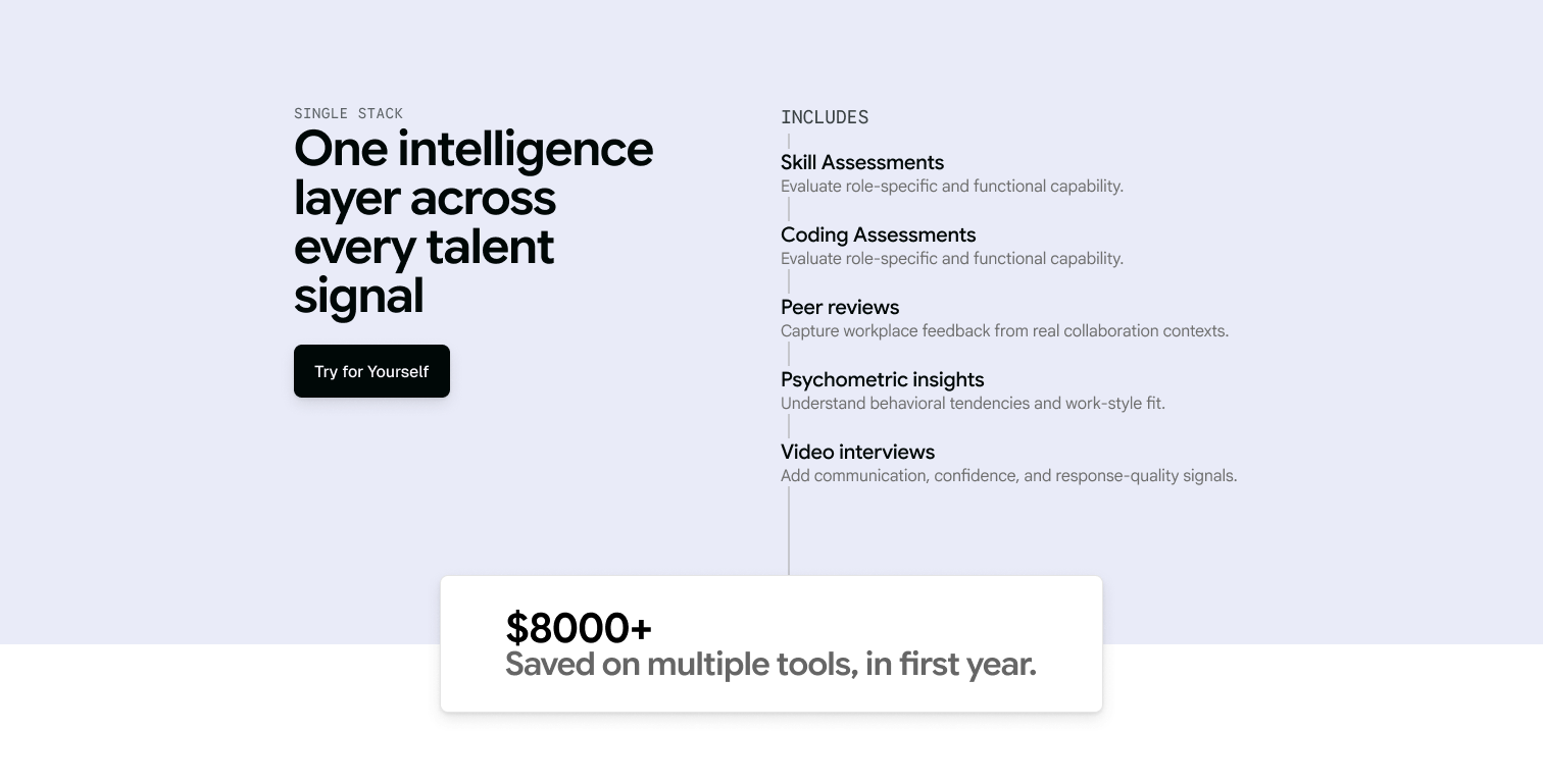 One intelligence layer across every talent signal with assessment, coding, peer review, psychometric and video interview signals