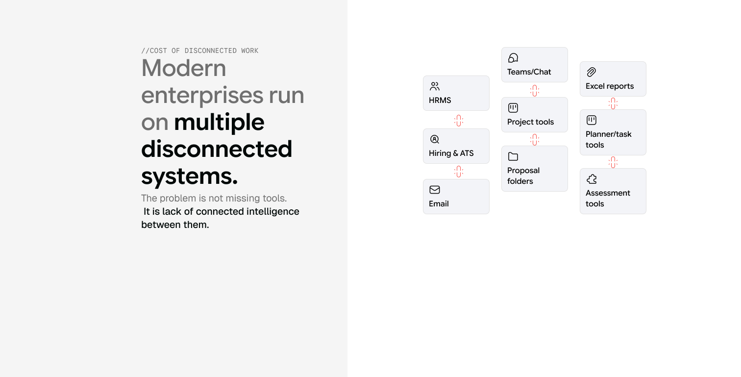 Modern enterprises run on multiple disconnected systems