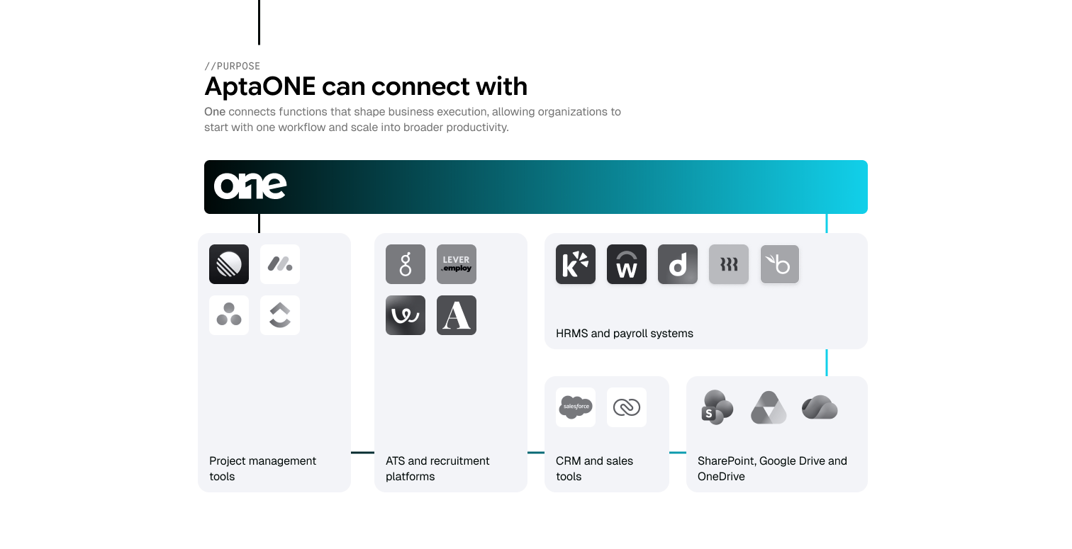 AptaOne can connect with project management tools, ATS, HRMS, CRM, sales, SharePoint, Google Drive and OneDrive