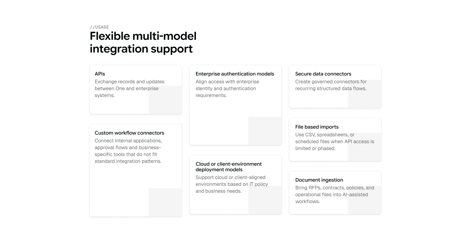 Flexible multi-model integration support including APIs, connectors, authentication, secure data, file imports and document ingestion