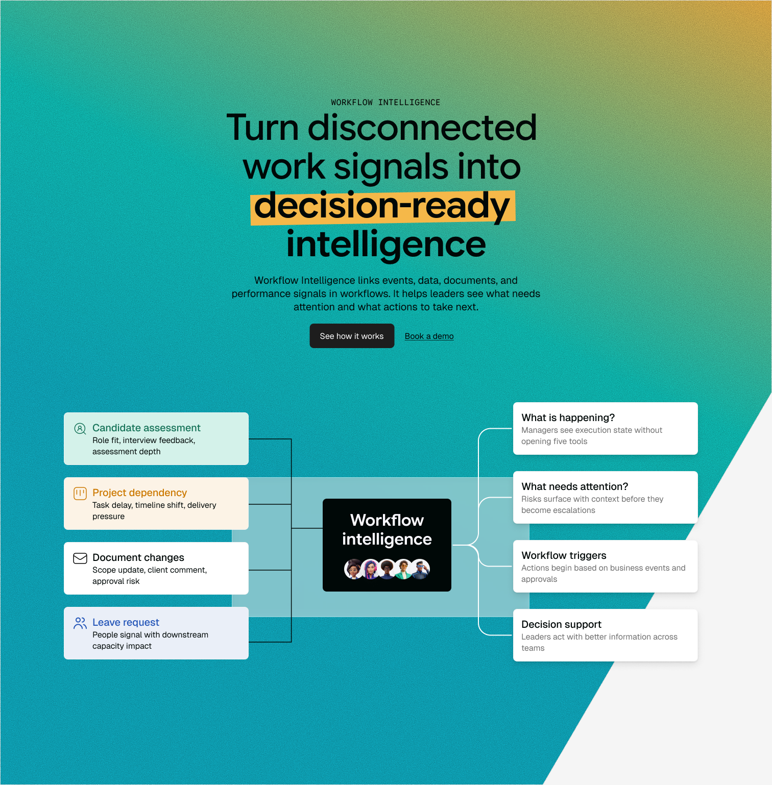 Workflow Intelligence turns disconnected work signals into decision-ready intelligence