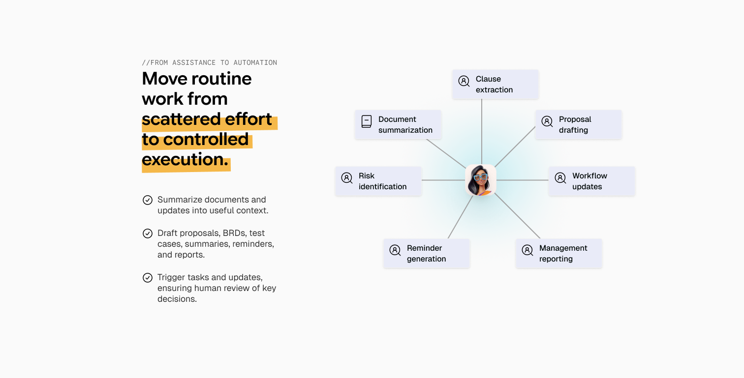 From assistance to automation with agent workflow cards