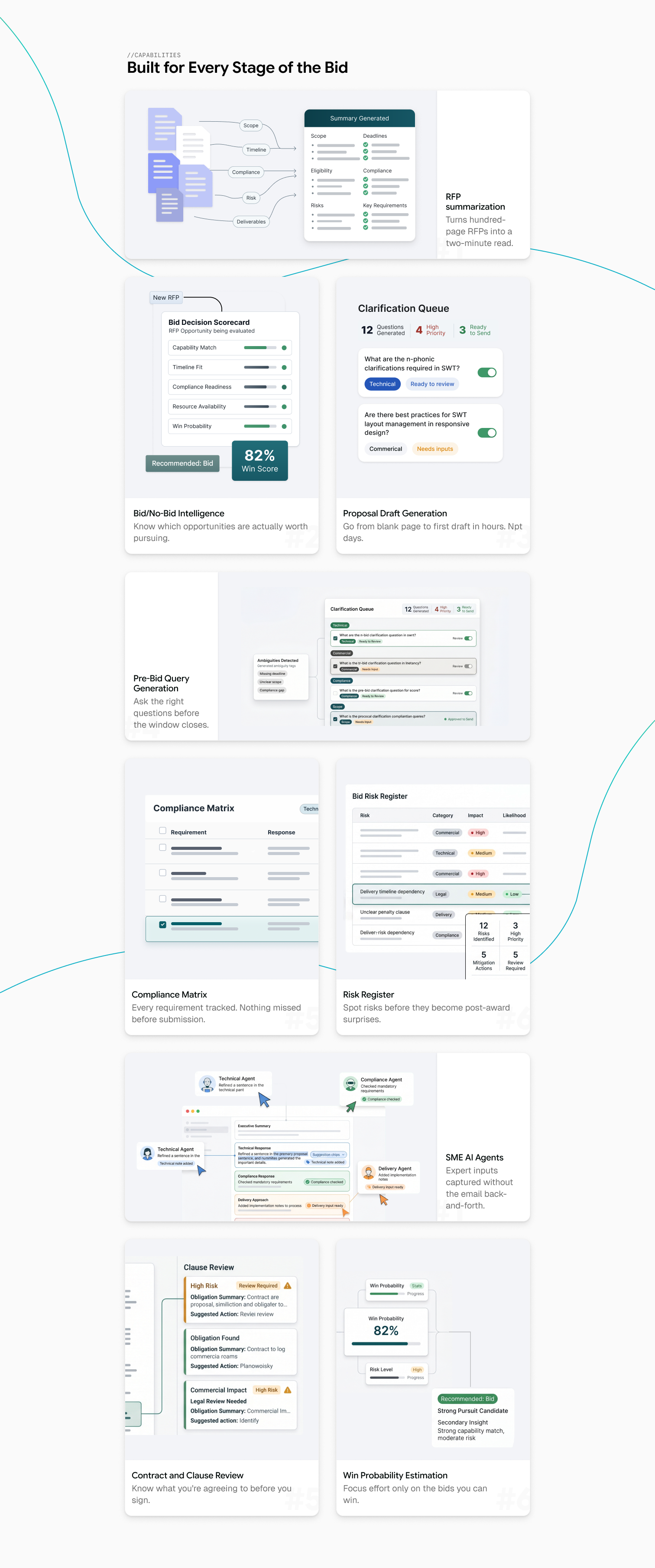 Bid and Contract Intelligence capabilities across RFP summarization, SME agents, pre-bid query generation, bid scorecards, compliance tracking and proposal generation