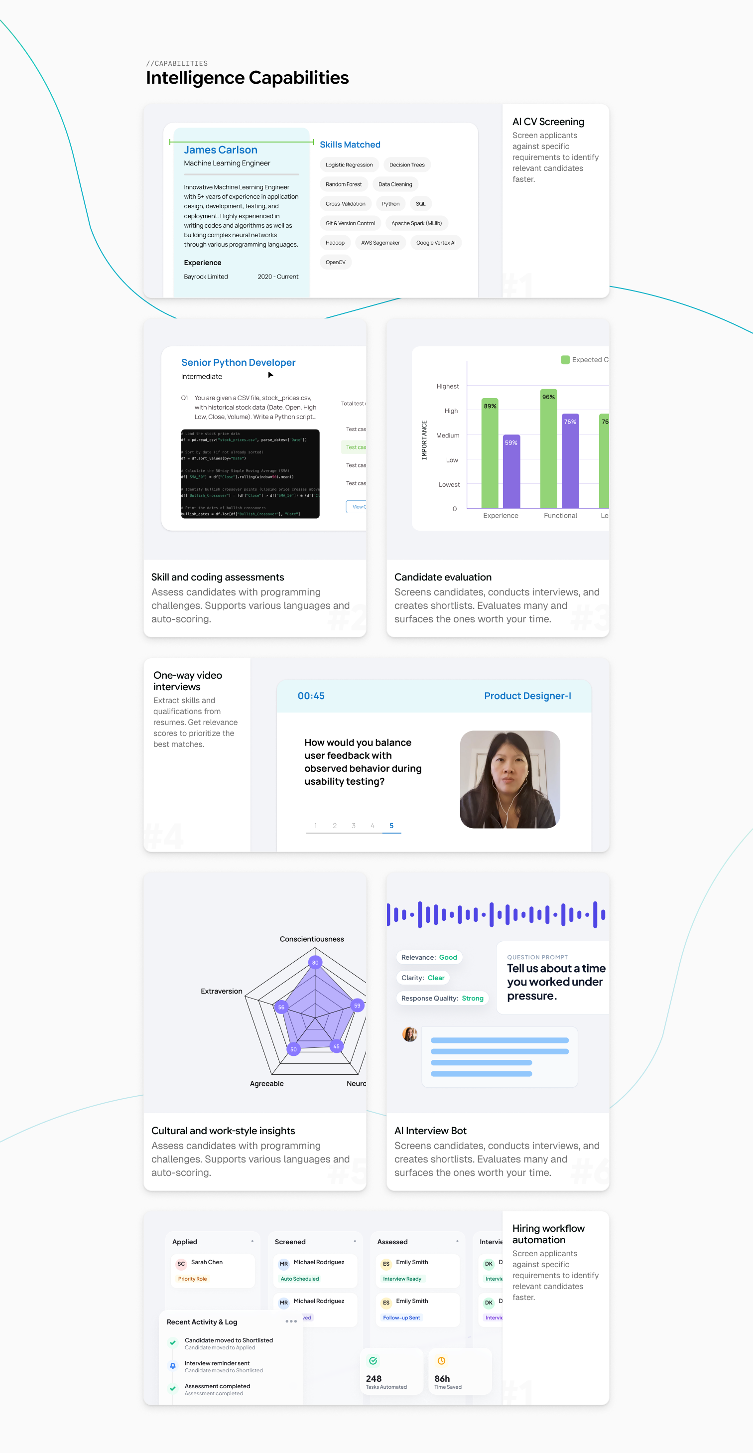 Hiring Intelligence capabilities including AI CV screening, coding assessments, candidate evaluation, video interviews, cultural insights, interview bot, and hiring workflow automation