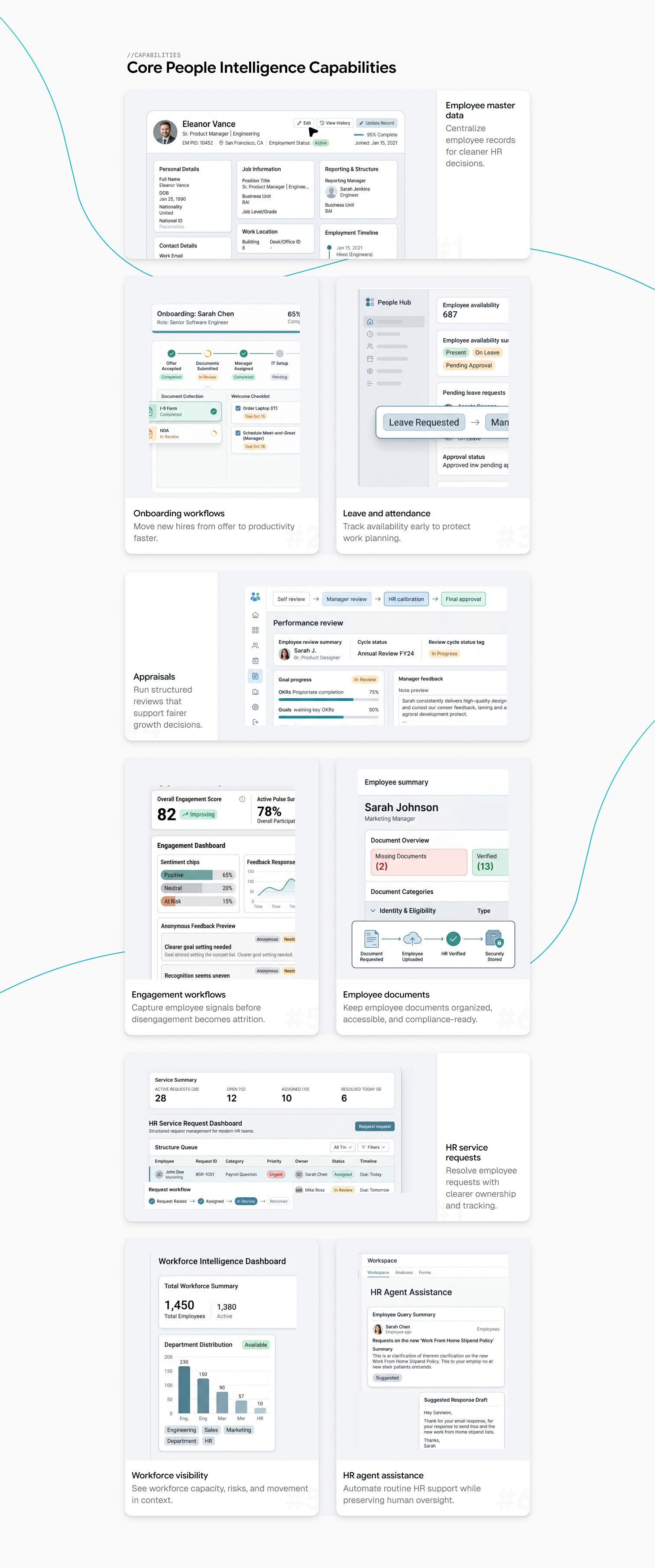 People Hub capabilities including employee data, HR service requests, appraisals, onboarding, leave and attendance, engagement, employee documents, workforce visibility and HR agent assistance