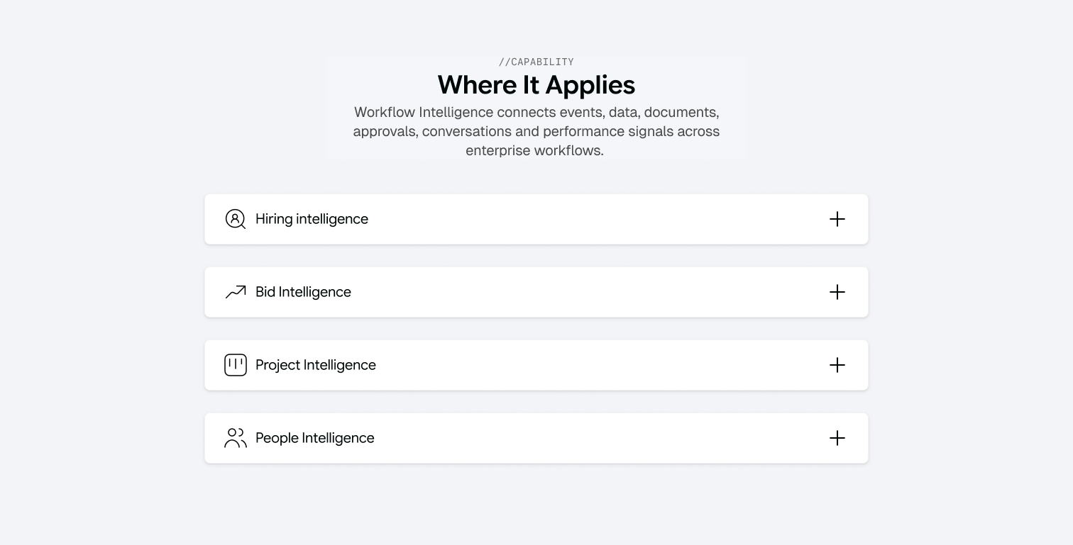 Where Workflow Intelligence applies across hiring, bid, project and people intelligence