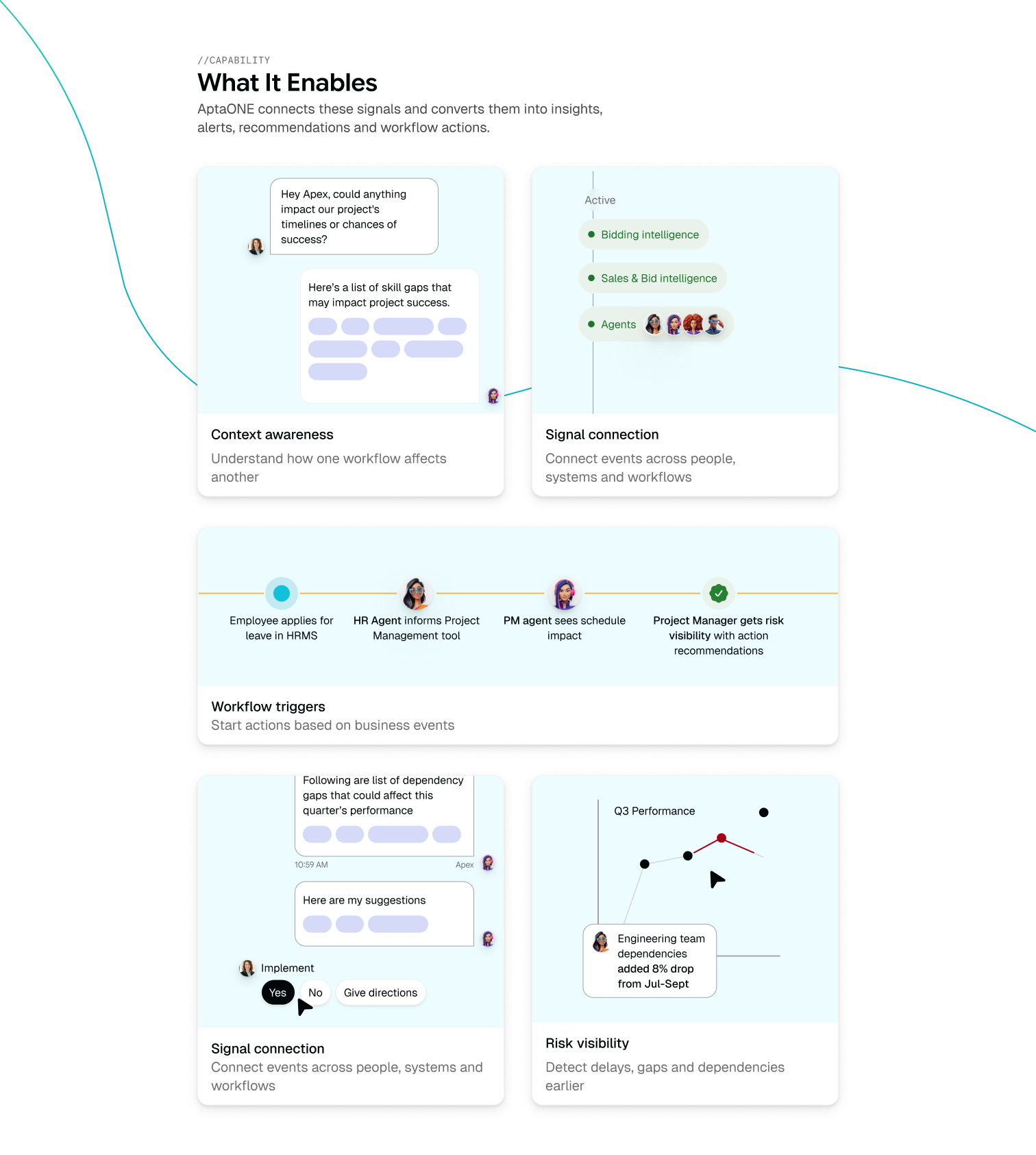 Workflow Intelligence capabilities including context awareness, signal connection, workflow triggers and risk visibility